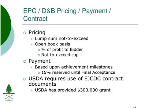 d&b pricing